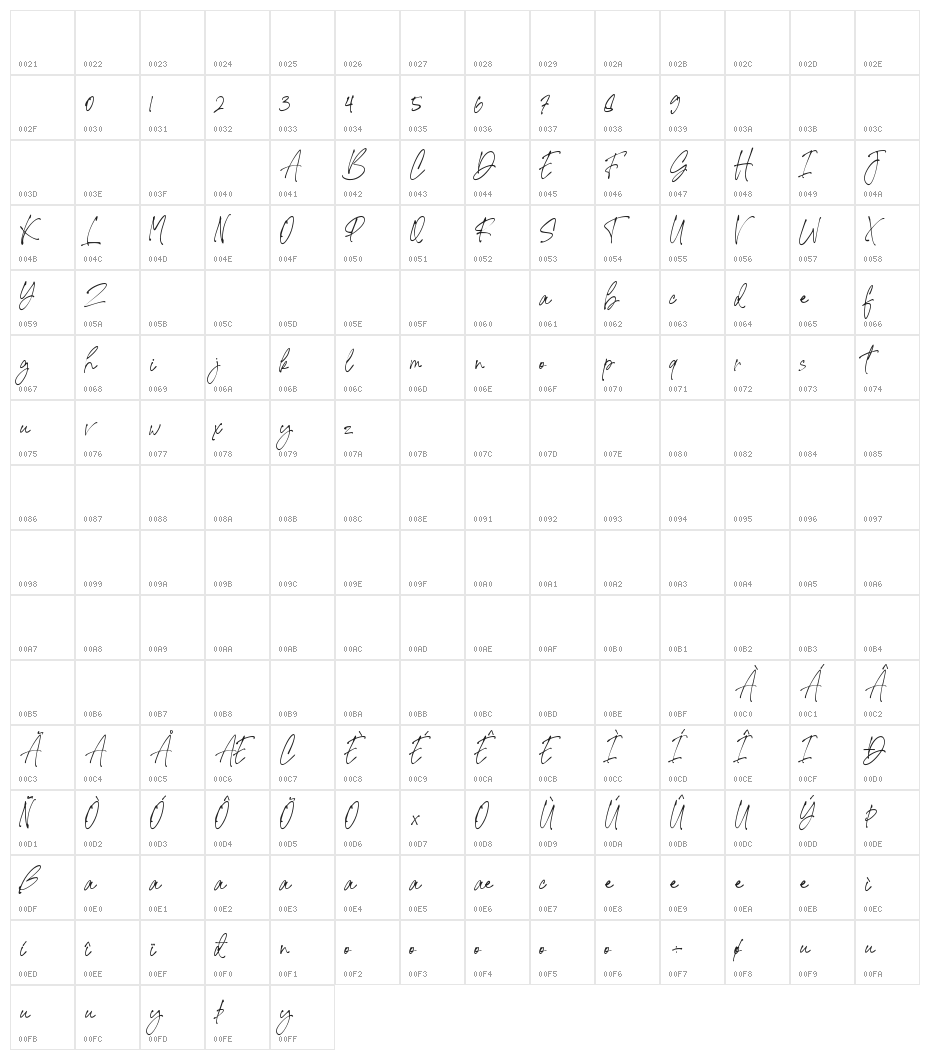 Signature United Character Map