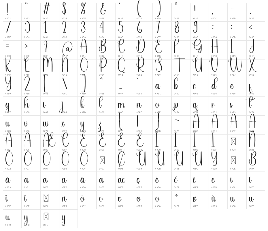 Signature Valentine Character Map