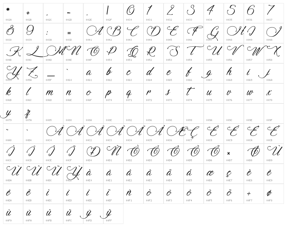 Signature of the Ancient Character Map