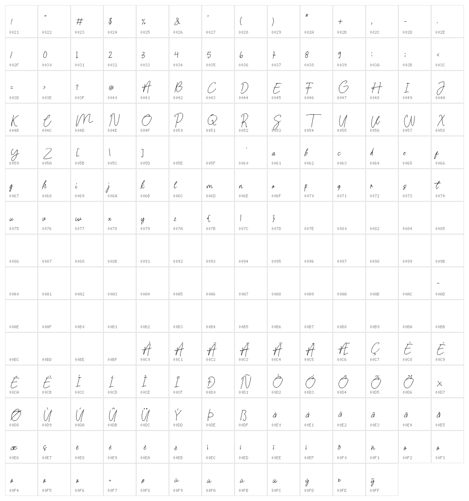 Signature present Character Map