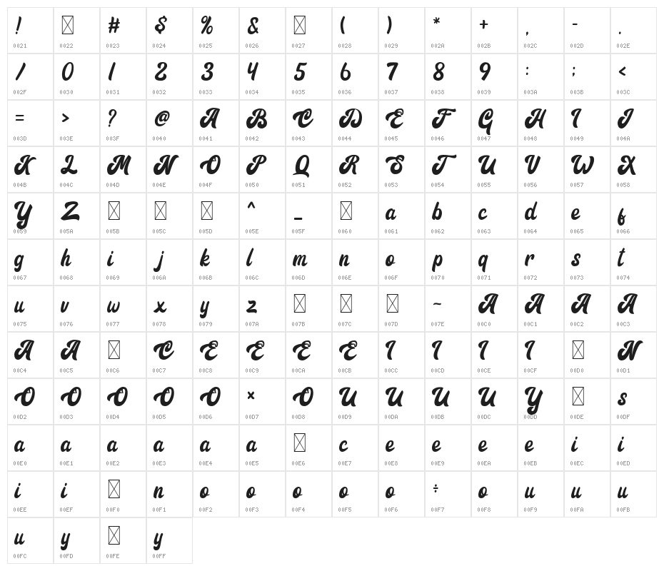 Signature Character Map