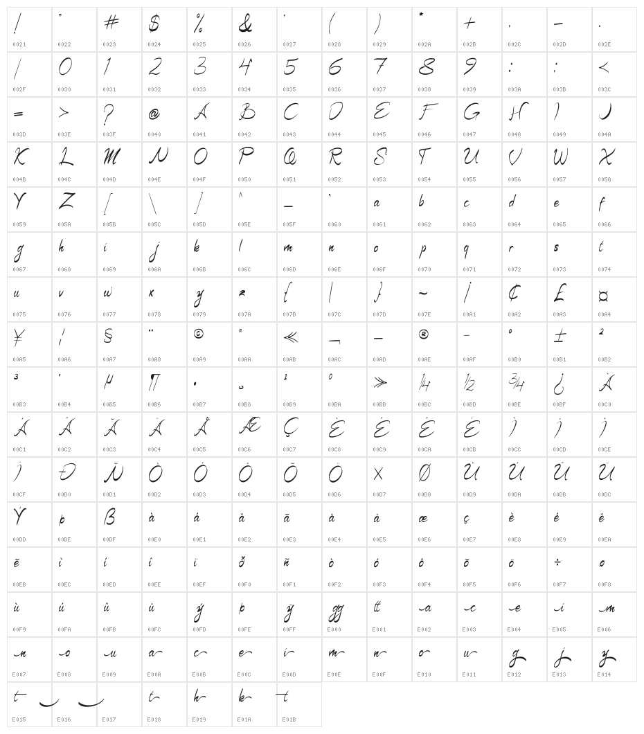 Signature Character Map