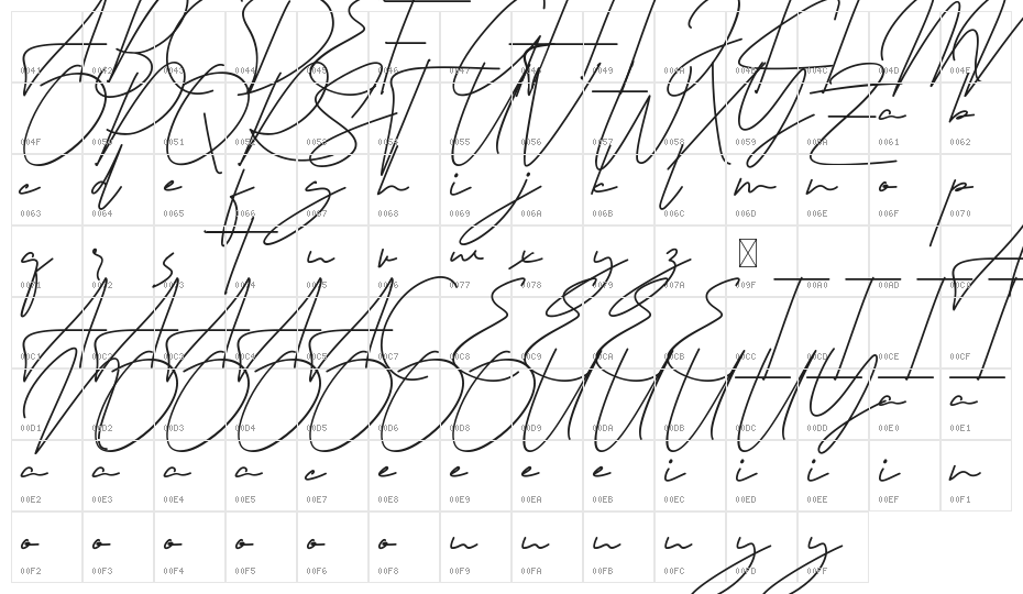 Signaturex Demo Character Map