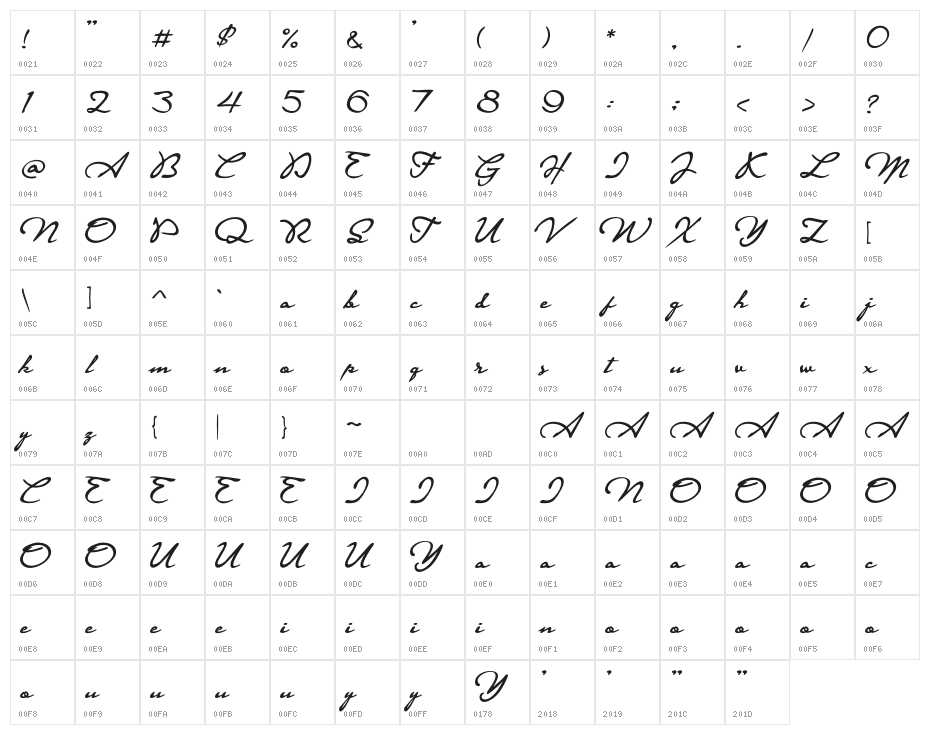 Signaturia Character Map
