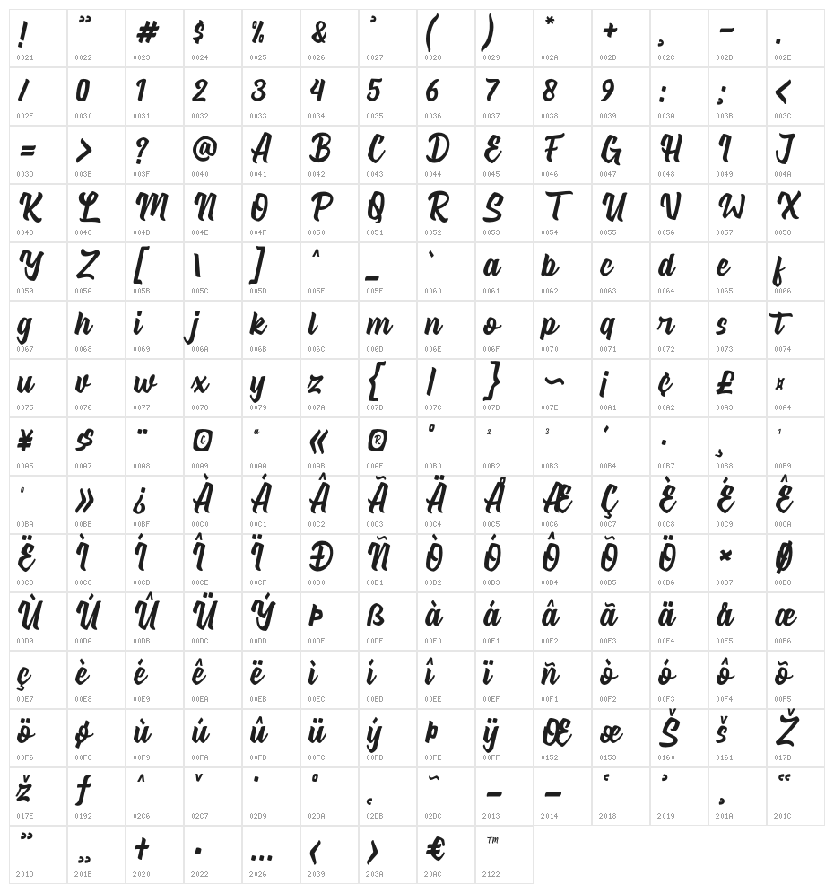 Signatype-Regular Character Map