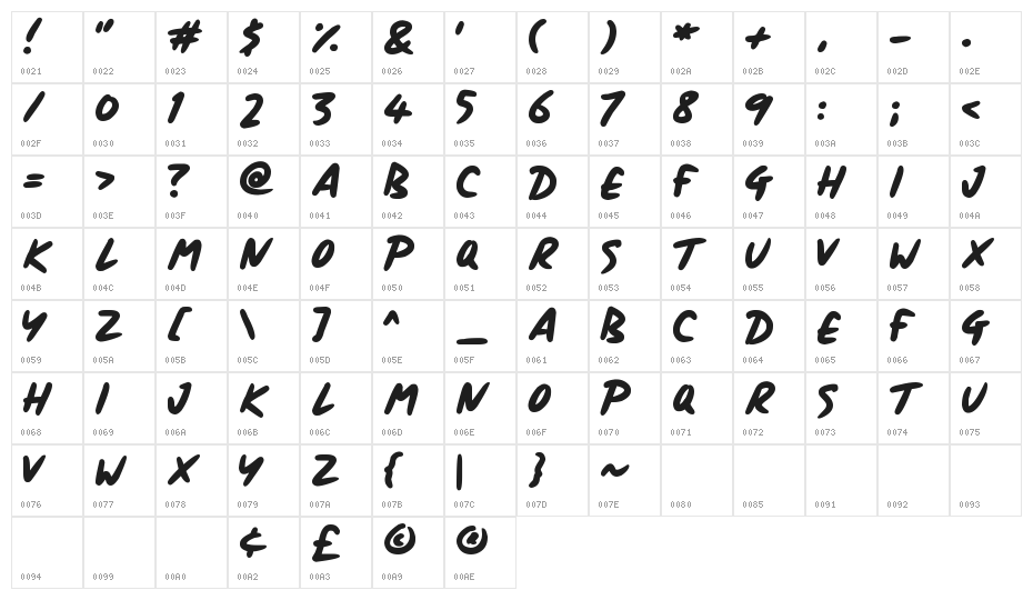 Signboard Character Map