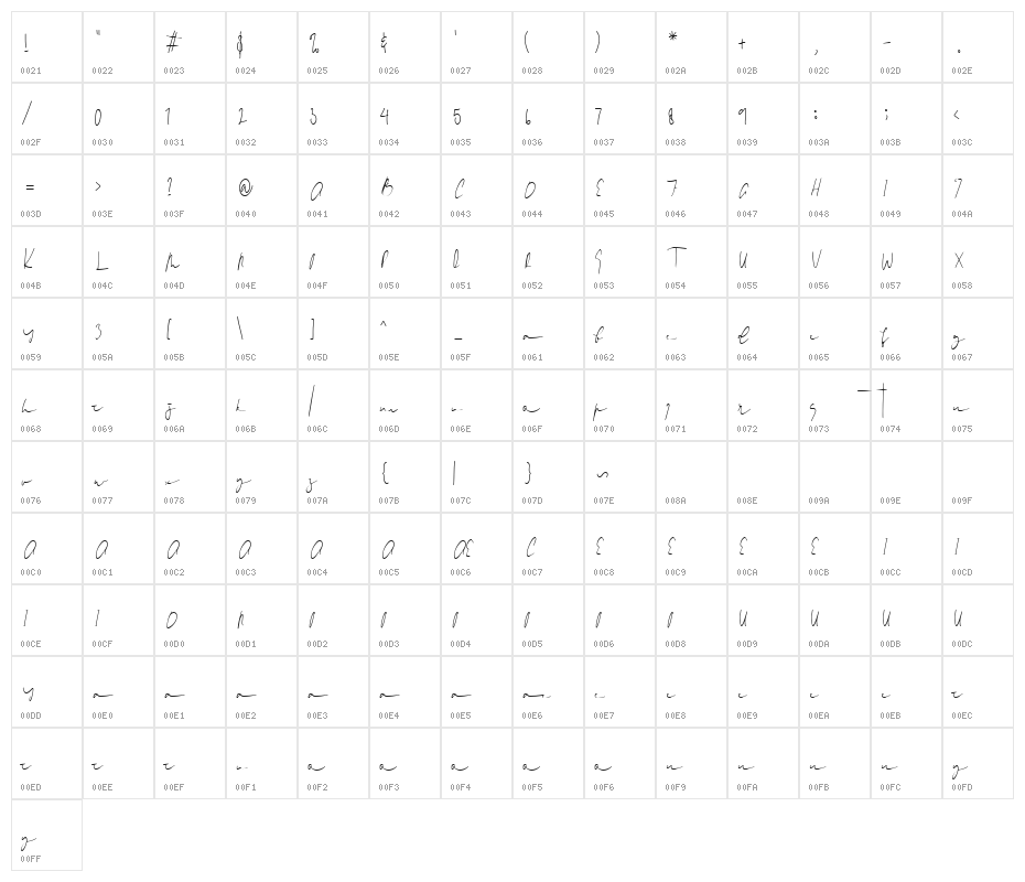 Signed Character Map