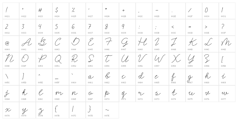 SignerellaScript Character Map