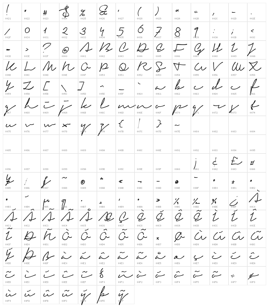 Signerica Fat Character Map