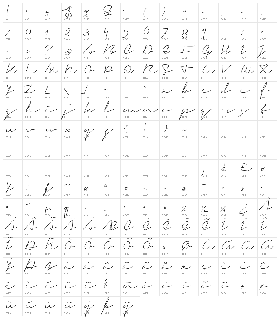 Signerica Medium Character Map
