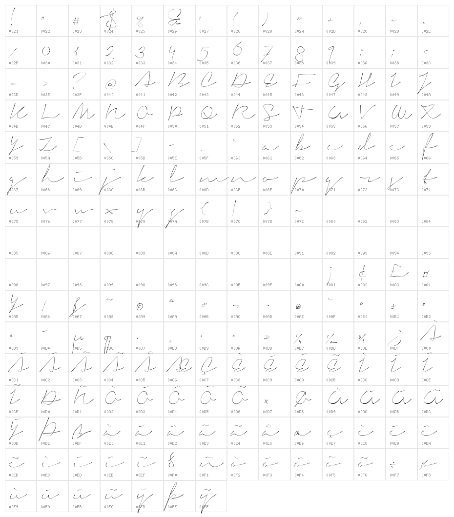 Signerica Thin Character Map