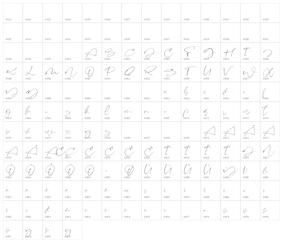 Signeritta Character Map