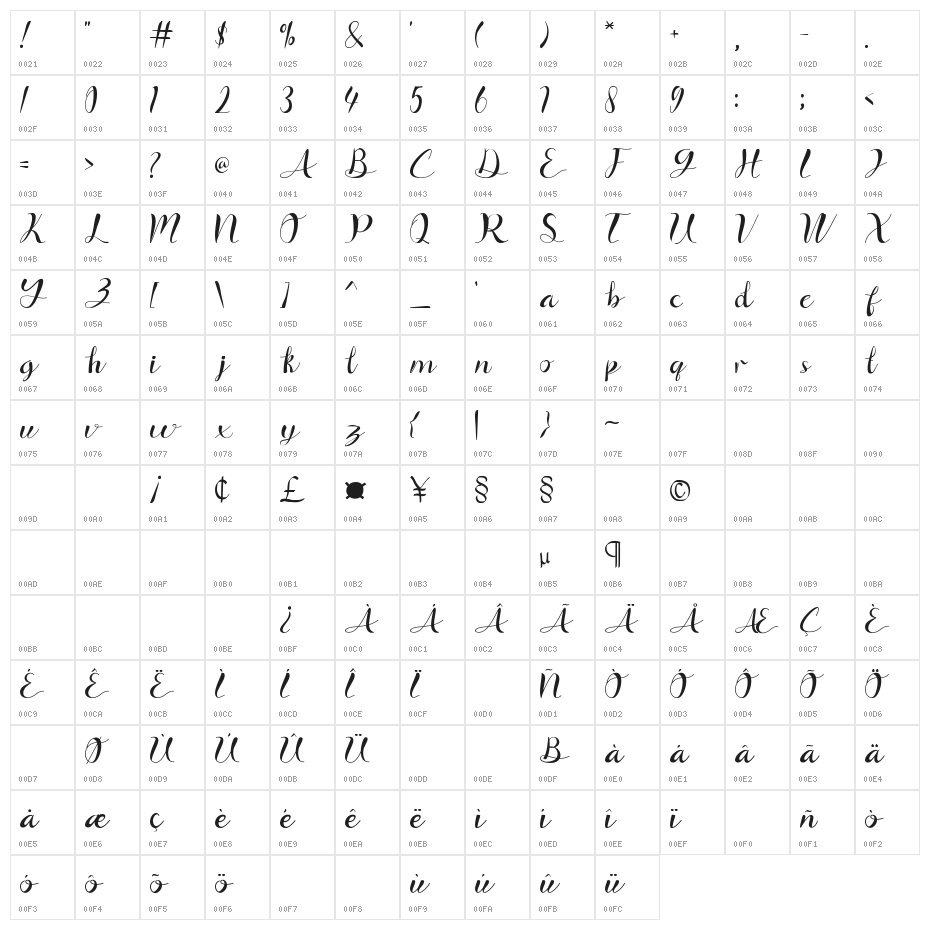 Signfly Character Map