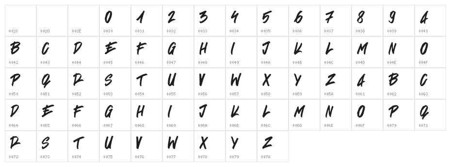 Signgual Regular Character Map