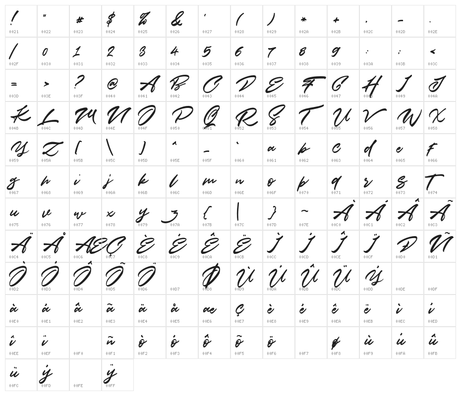 Significent Character Map