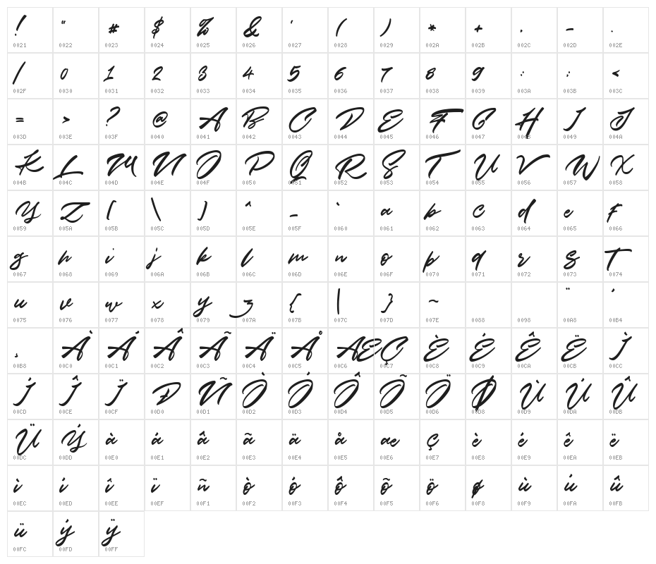 Significent Character Map