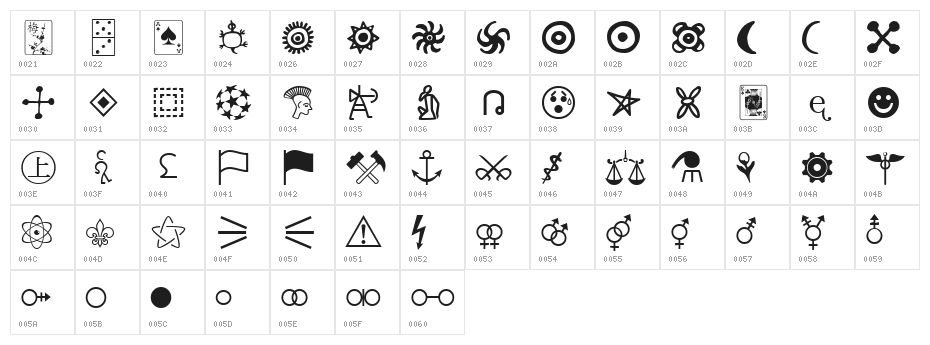 Signigficante Character Map