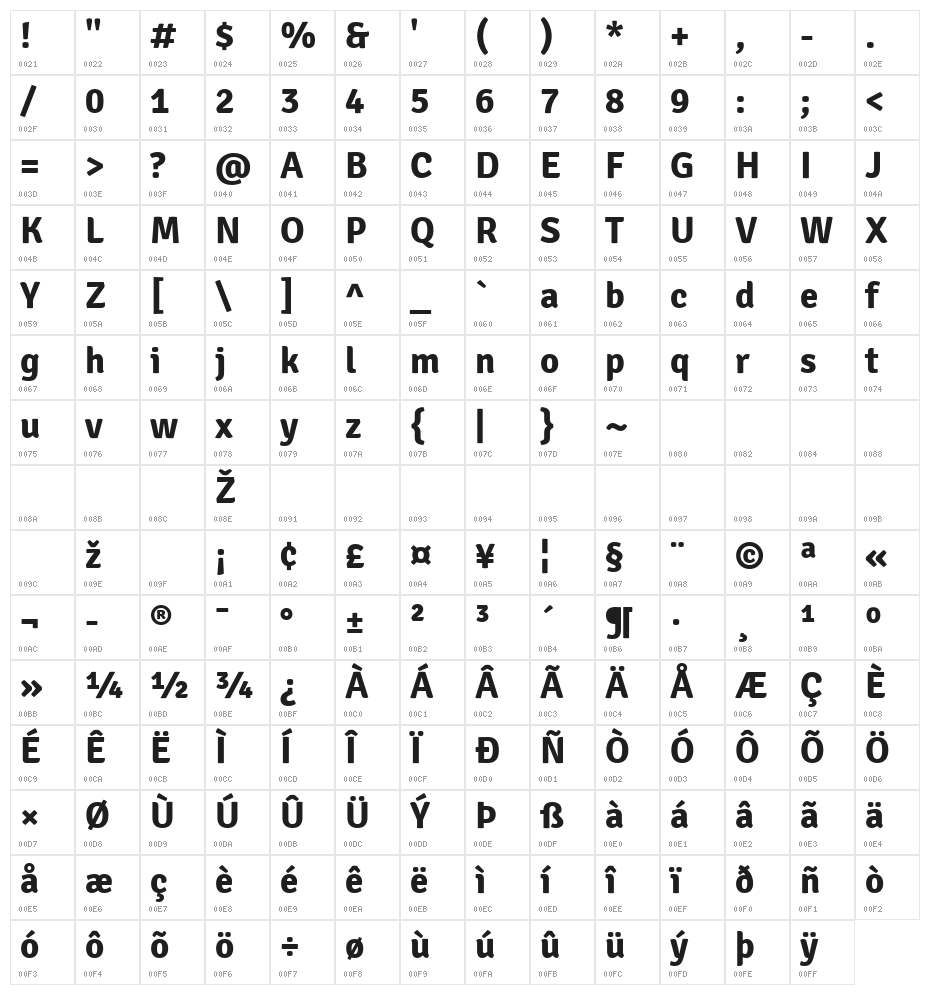 Signika Bold Character Map