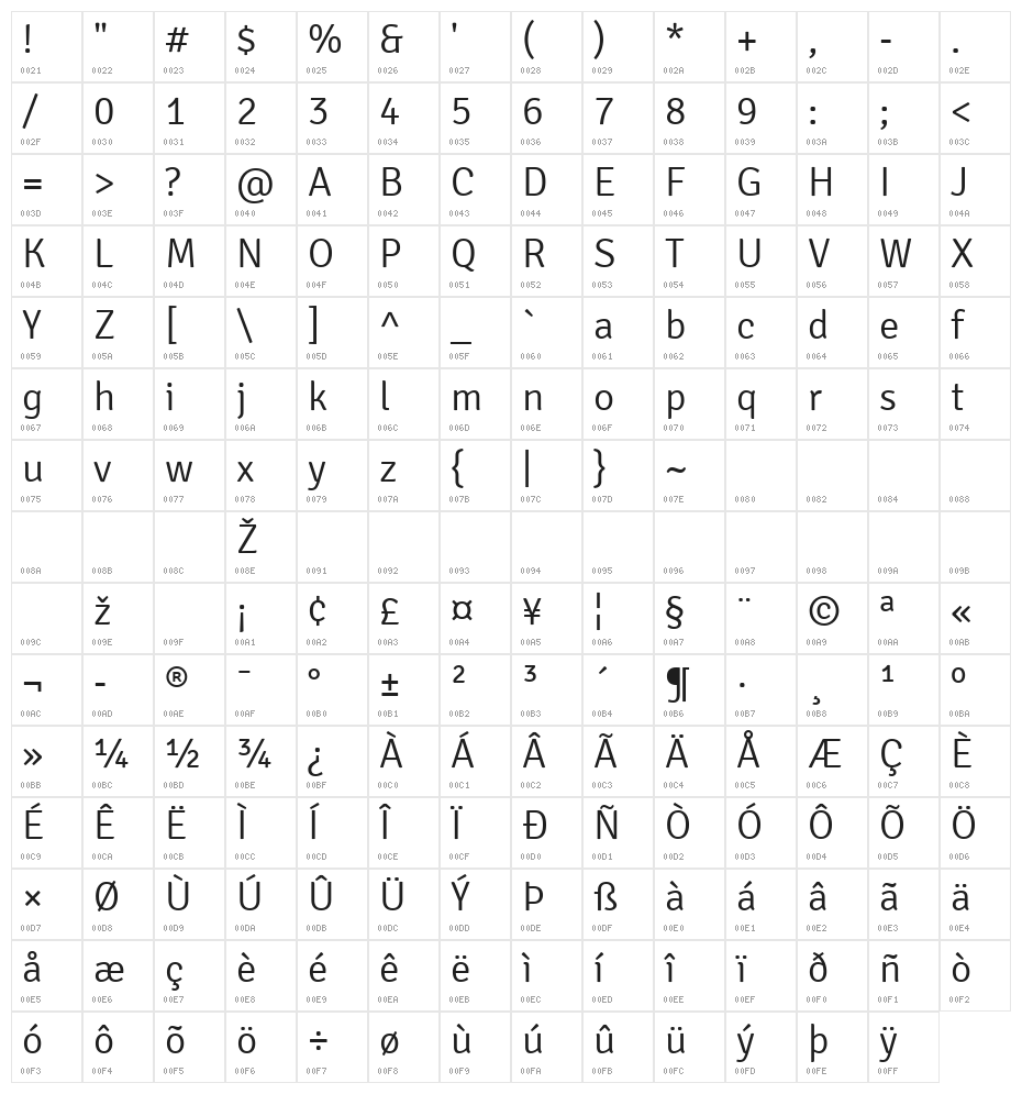 Signika Light Character Map
