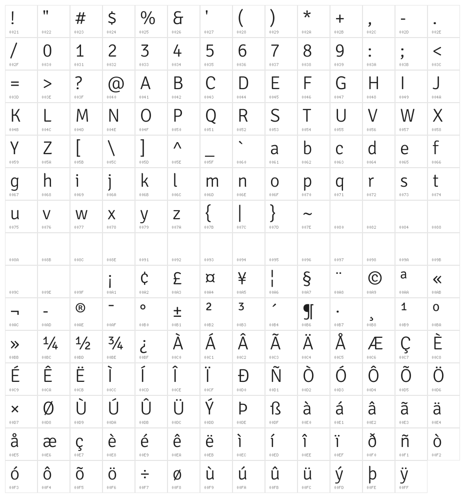Signika Negative Light Character Map
