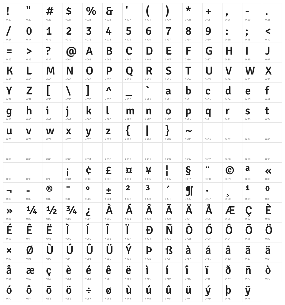 Signika Negative SemiBold Character Map