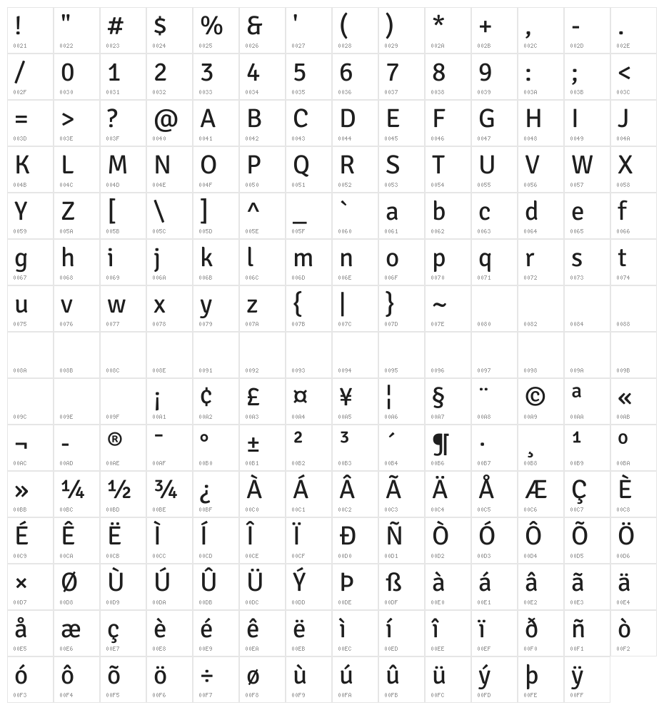 Signika Negative Character Map