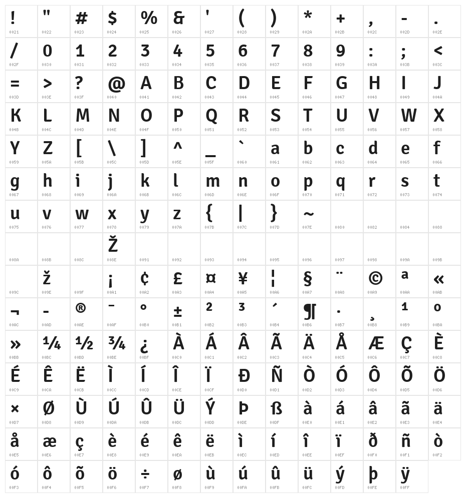 Signika SemiBold Character Map