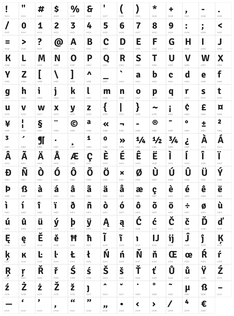 SignikaNegative-Bold Character Map