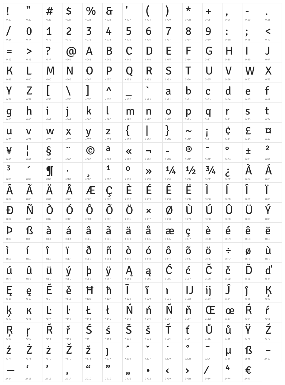 SignikaNegative-Regular Character Map