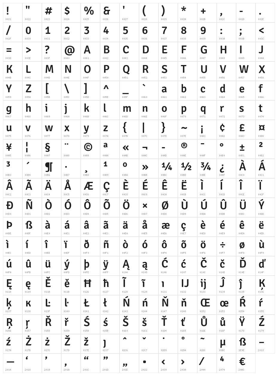SignikaNegative-Semibold Character Map