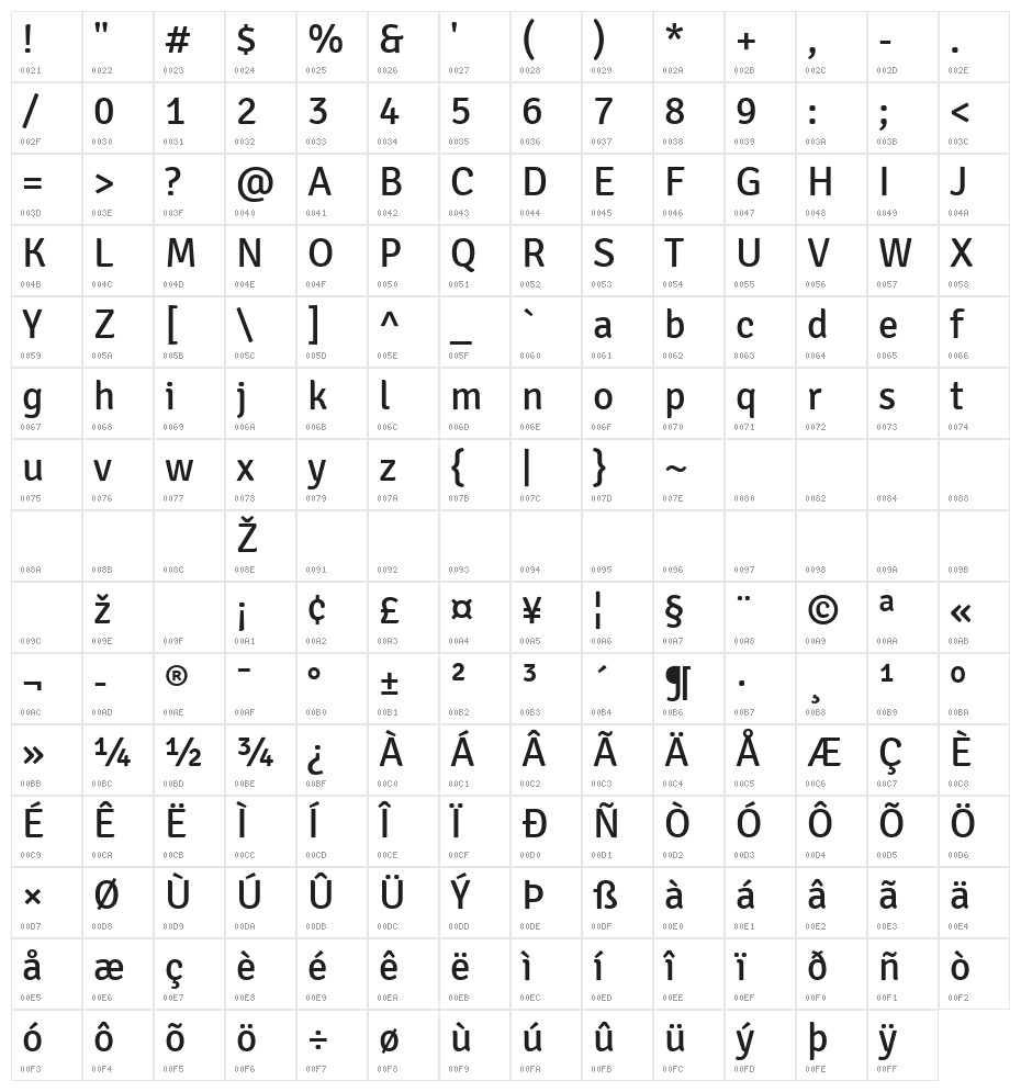 Signika Character Map