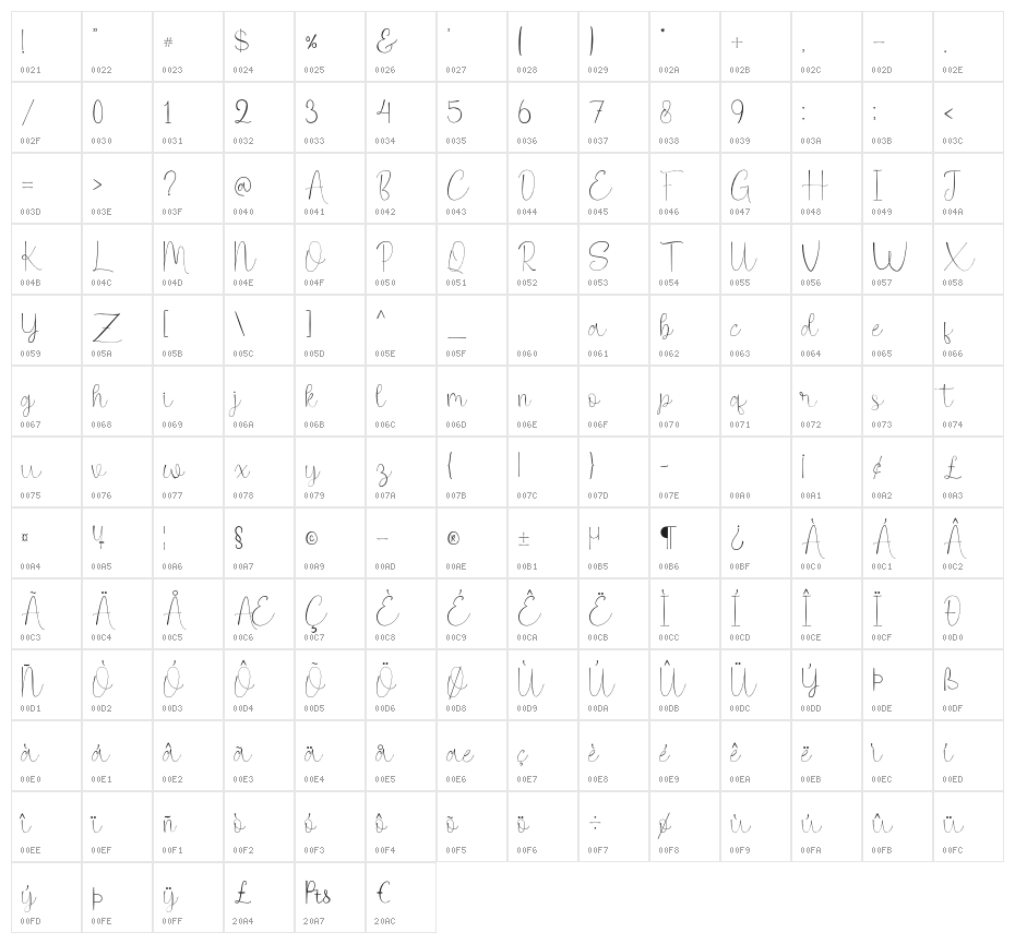 Signline Character Map