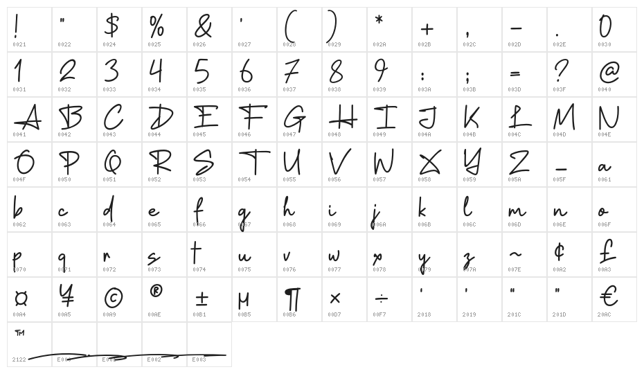 Signlode Character Map