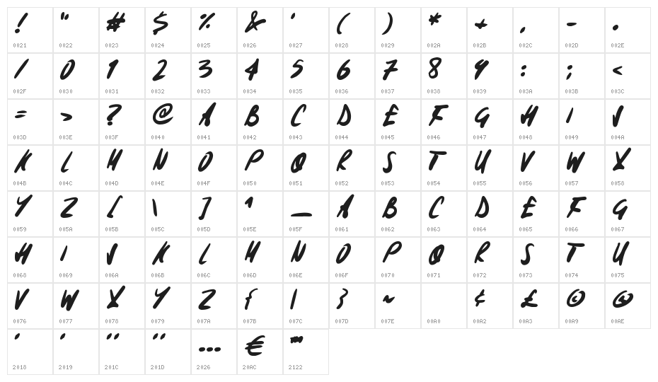 Signoff Character Map