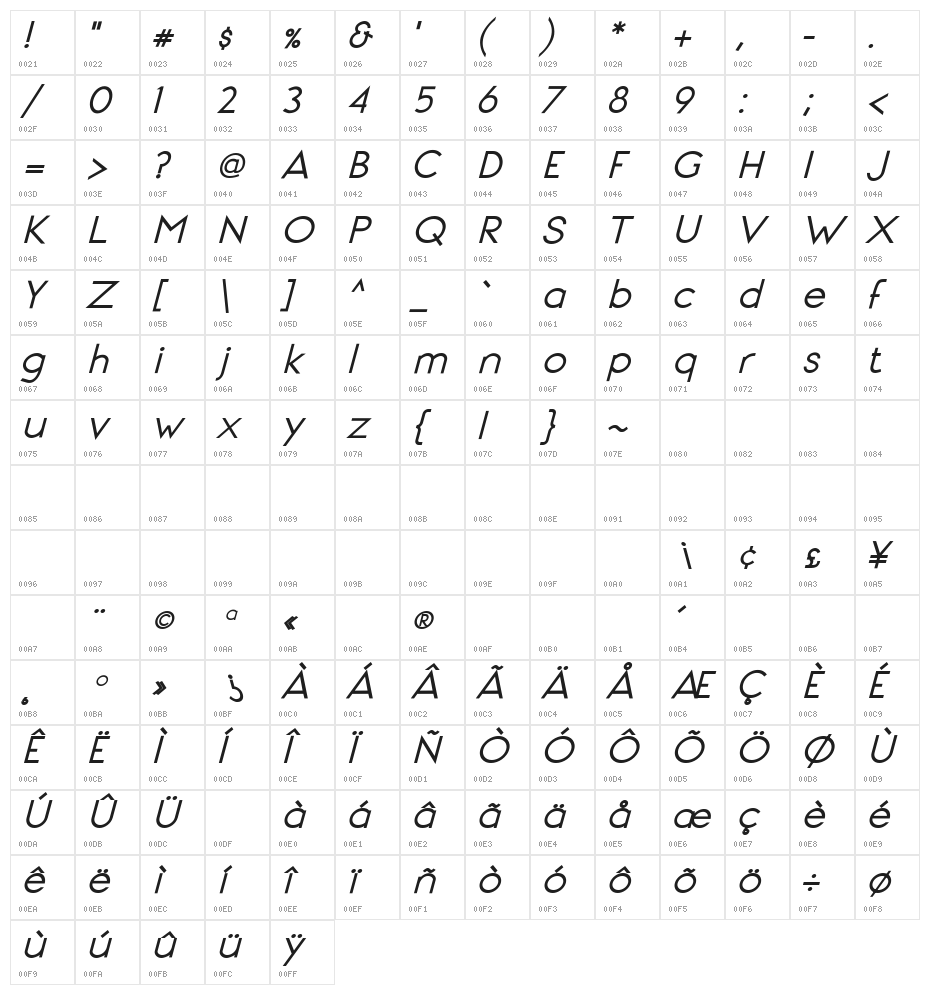 Signoria Bold Italic Character Map