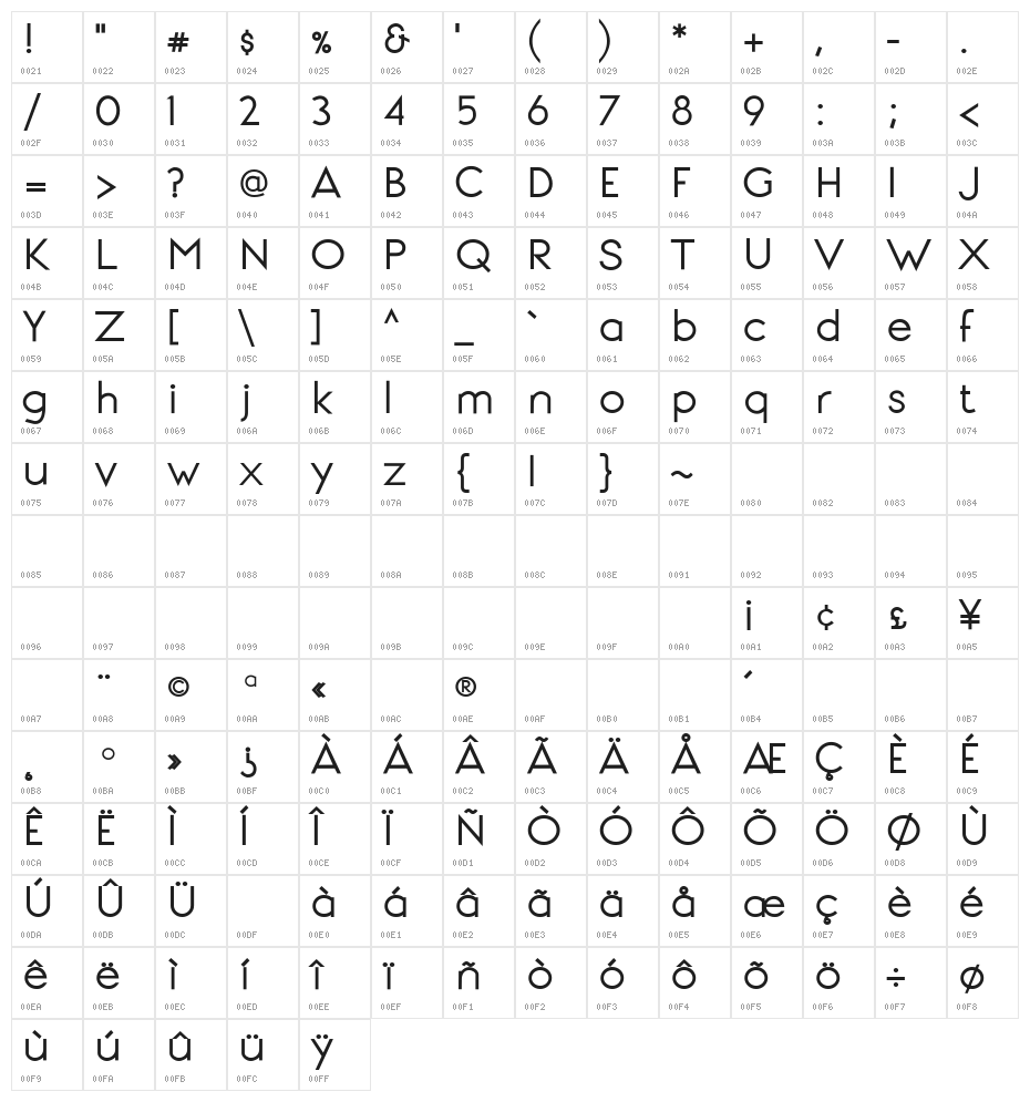 Signoria Bold Character Map