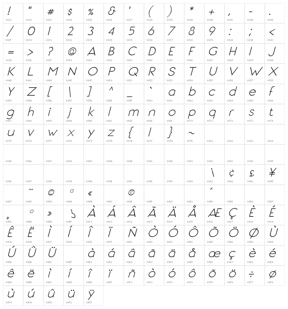 Signoria Italic Character Map