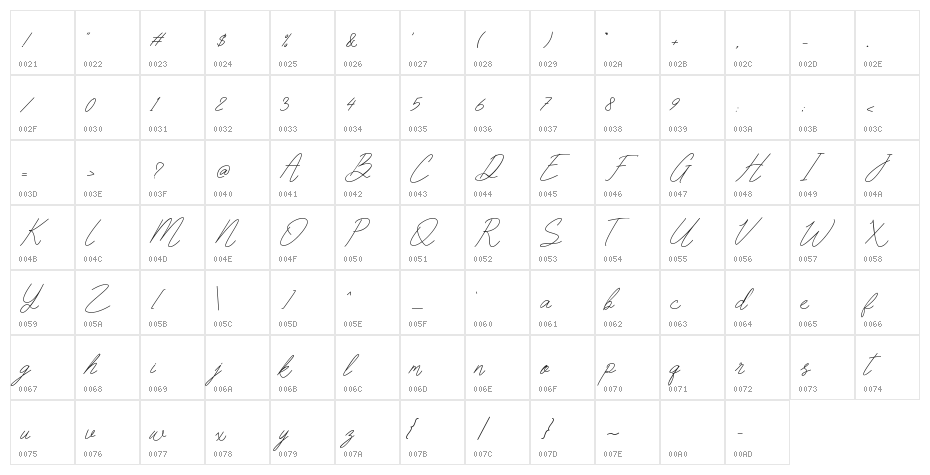 Signorth Character Map