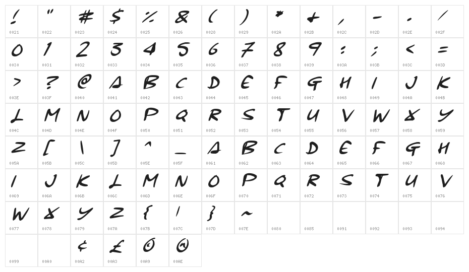 Signup Character Map