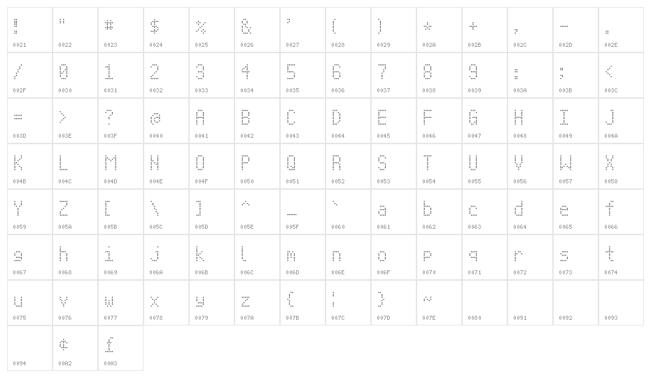 Signus Digital Round NBP Character Map