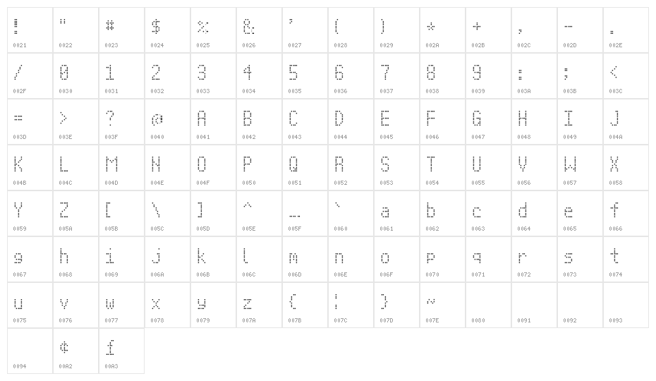 Signus Digital Square NBP Character Map