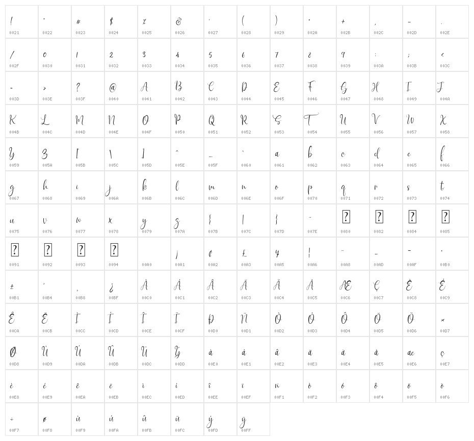 Sigoda Character Map