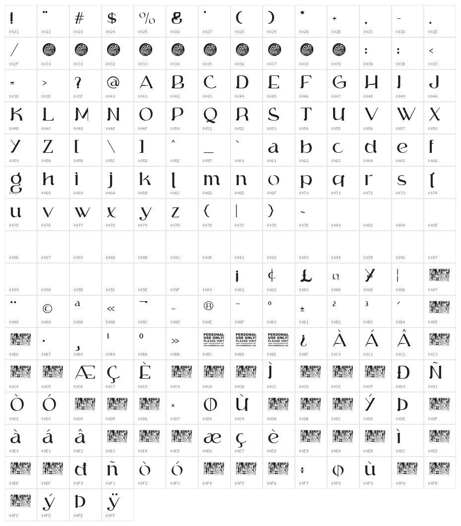 Sigokae Demo Character Map
