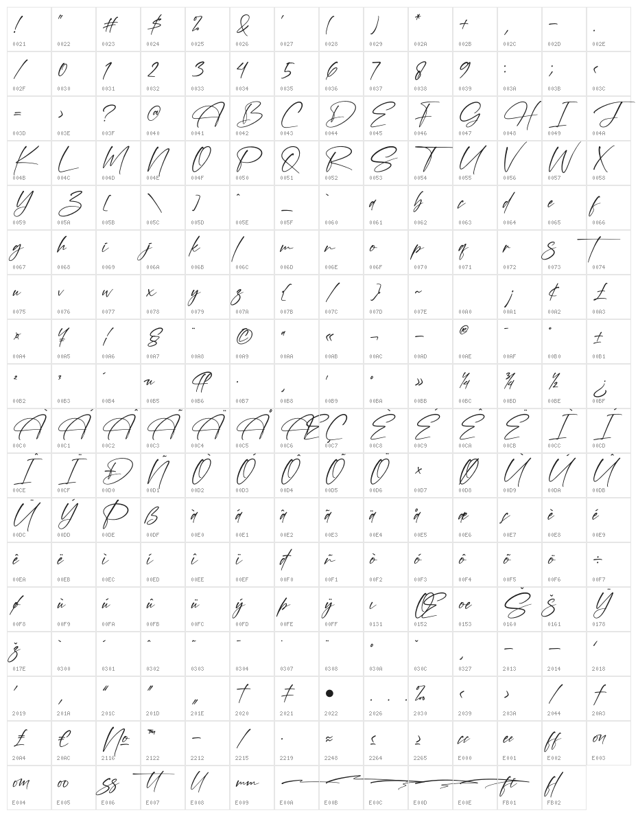 Sigratessa Character Map