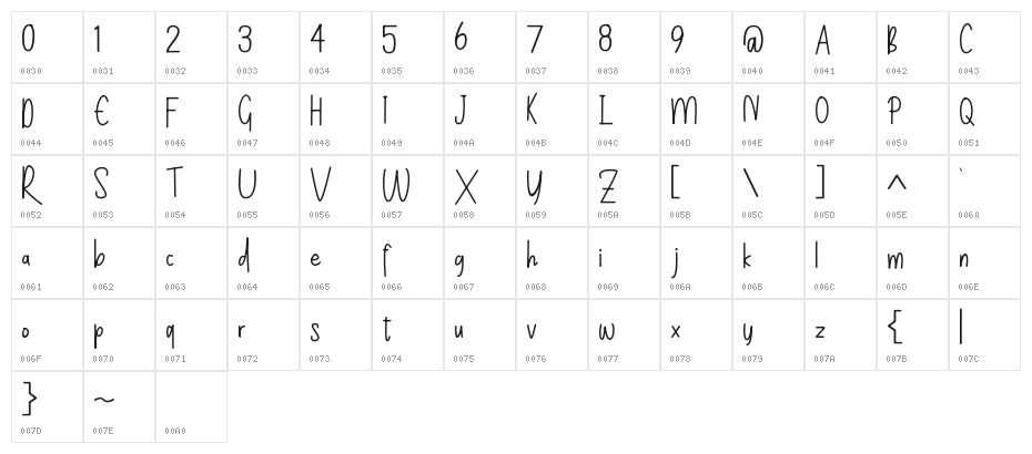 Sihaby Character Map