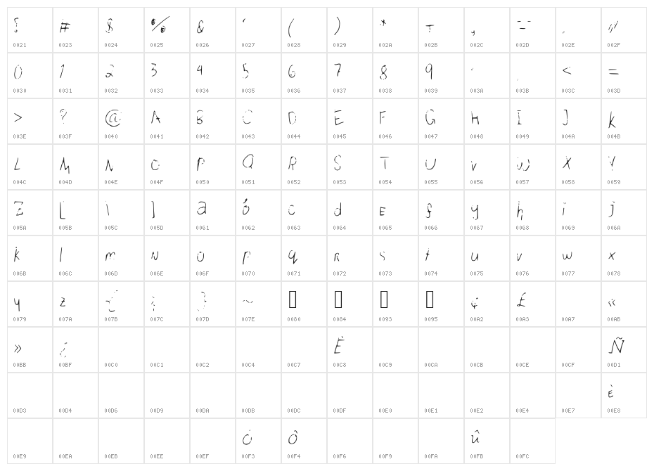 Siiisons Character Map