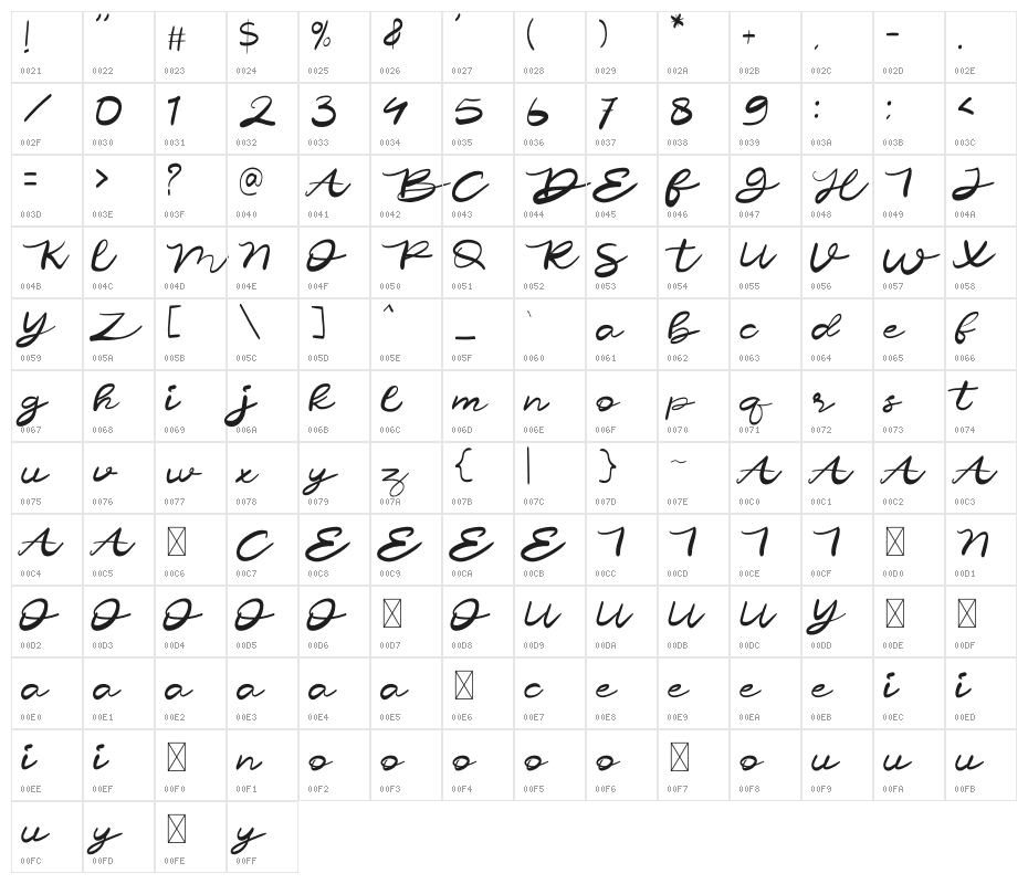 Silaru Squad Character Map