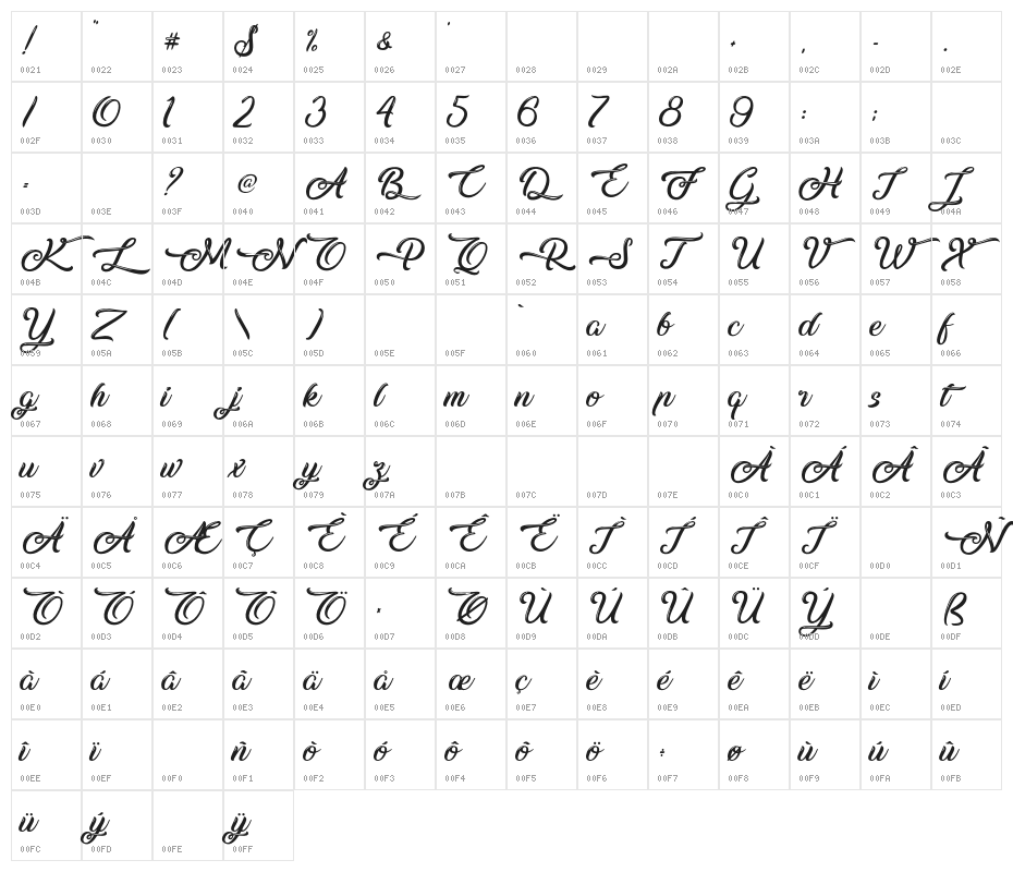 Silent Asia - Personal Use Character Map