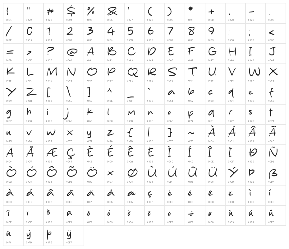 Silent Handwritting Character Map