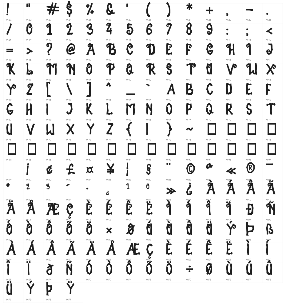 Silent Witch Character Map